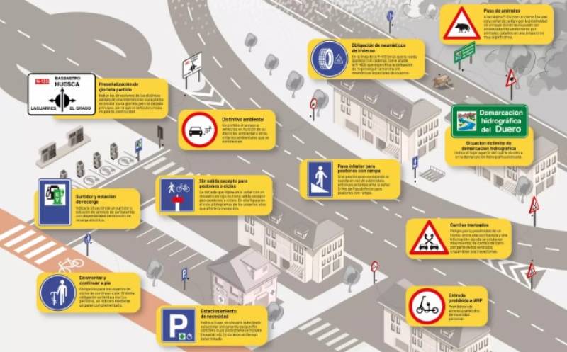 New questions and road signs shake up DGT theory test this October